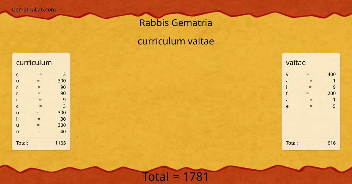 curriculum vaitae in rabbis Gematria